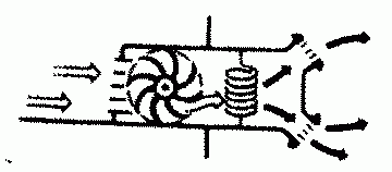 Heizung, Klimaanlage